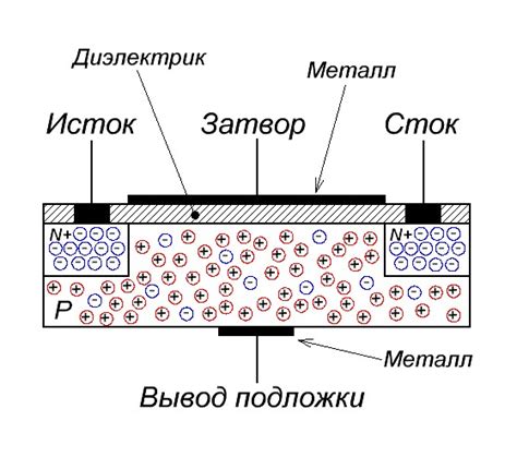 Определение мосфетов