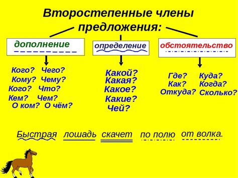 Определение необоснованности предложения