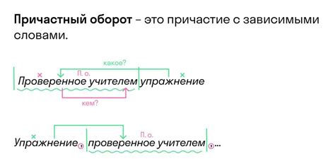 Определение оборотов