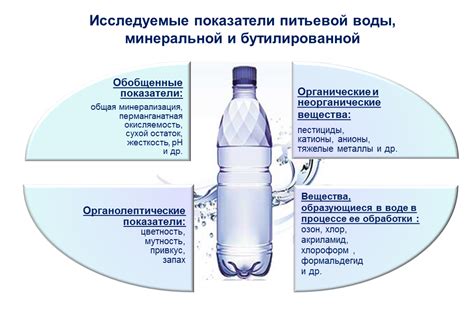 Определение общей минерализации воды