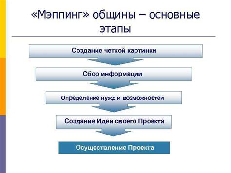 Определение общины и ее основные черты