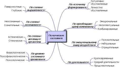 Определение объекта в психологии