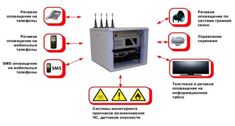 Определение объектовых систем оповещения