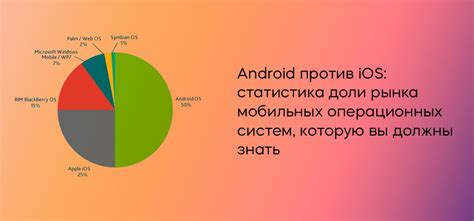 Определение операционной системы Android или iOS