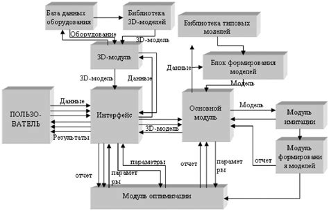 Определение оптимального варианта