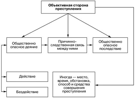 Определение орудия преступления