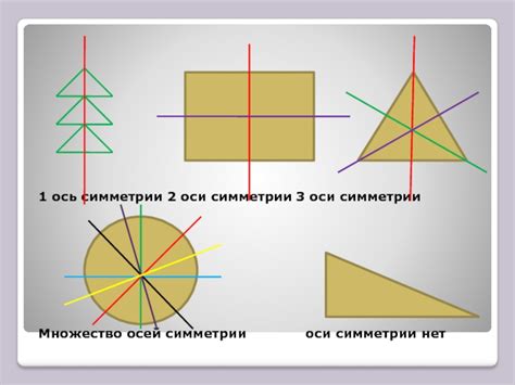 Определение оси симметрии прямоугольника