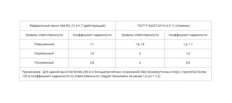 Определение ответственности и оплата счетов от двух управляющих обществ