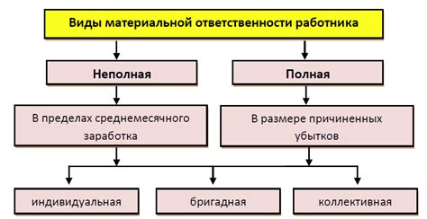 Определение ответственности работодателя