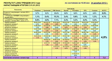 Определение отчетного года