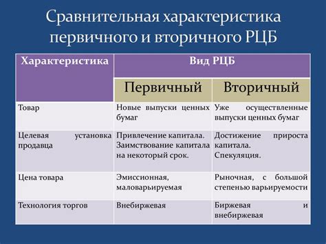 Определение первичного рынка и его особенности