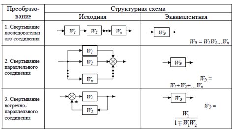 Определение передаточной функции и ее назначение