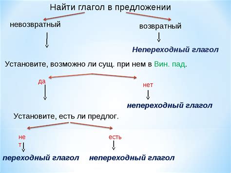 Определение переходного и непереходного глагола