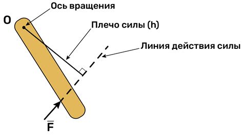 Определение плеча силы