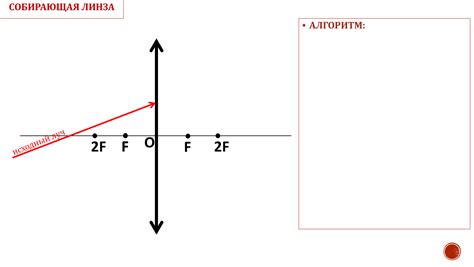 Определение побочной оптической оси