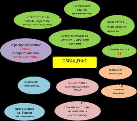 Определение подлежащего в предложении и его функции