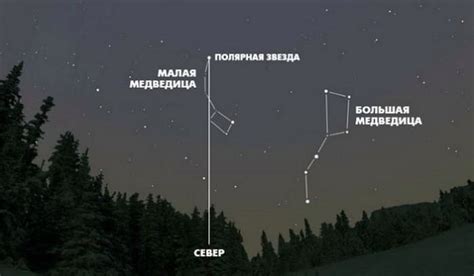 Определение полярной звезды на небосводе
