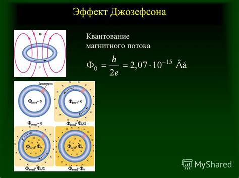 Определение понятия "квант магнитного поля Q"