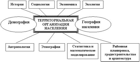 Определение понятия "территориальная организация власти и населения"