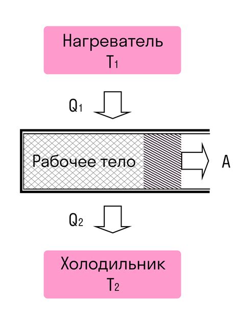 Определение понятия КПД