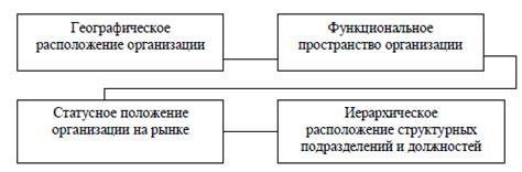 Определение понятия ОК