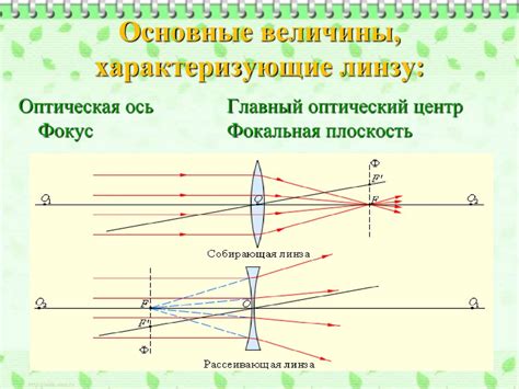 Определение понятия фокусного расстояния