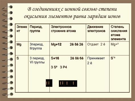 Определение постоянной степени окисления в соединениях