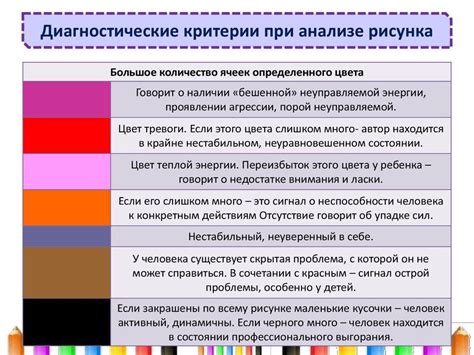 Определение потребностей цветов