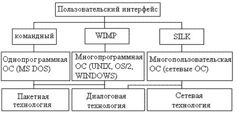 Определение по пользовательскому устройству