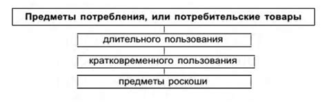 Определение предметов потребления