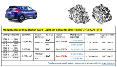 Определение признаков поломки вариатора Ниссан Кашкай