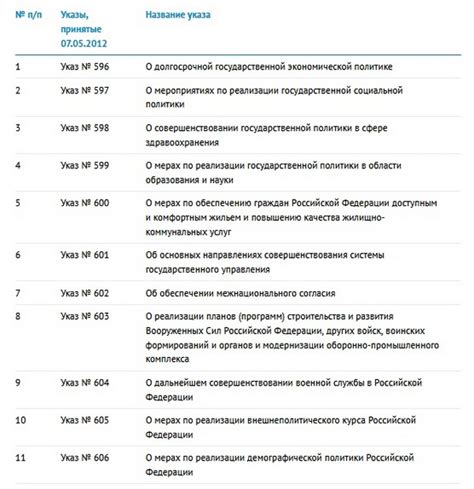 Определение приоритетных направлений в культуре