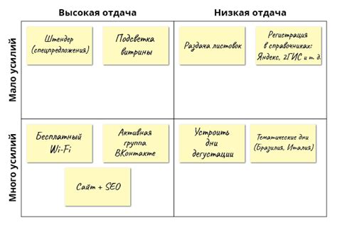 Определение приоритетов: