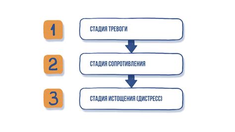 Определение причины