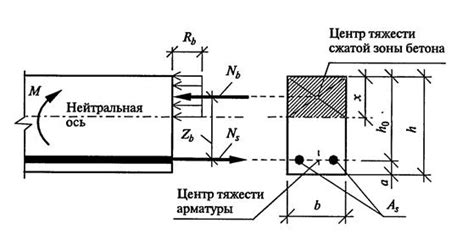 Определение рабочей высоты подъема