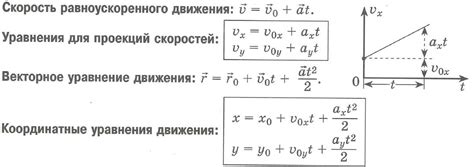 Определение равноускоренного движения