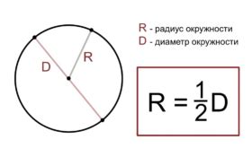 Определение радиуса и центра круга