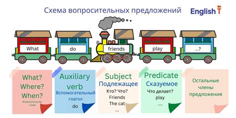 Определение расположения слов