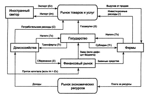 Определение ресурсов в экономике