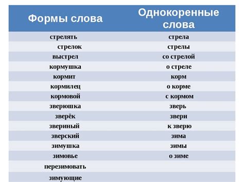 Определение рода слов, требующих формы "грaммoв"