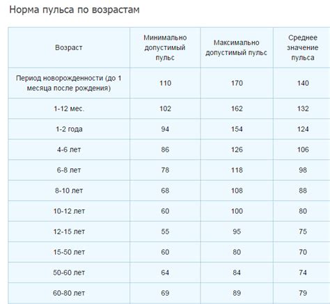 Определение ролевого числа Р