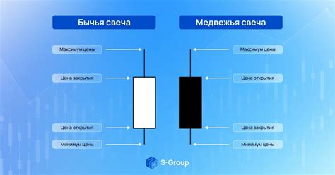 Определение свечей