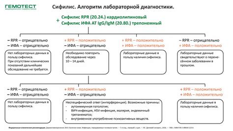 Определение сифилиса