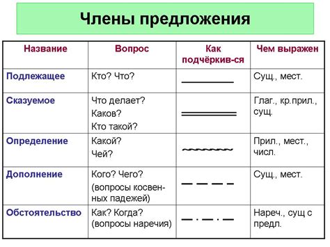 Определение слова "open" на русский язык