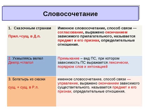 Определение словосочетания