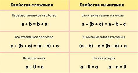 Определение сложения