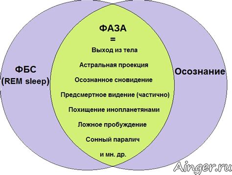 Определение сновидения