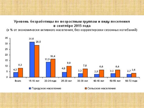 Определение состава семьи