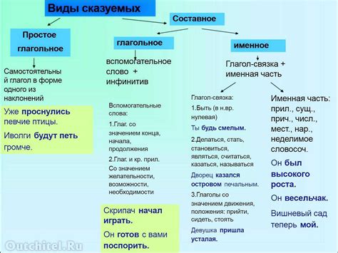 Определение составного глагольного сказуемого