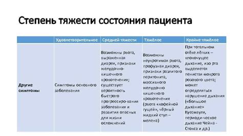 Определение состояния крайней тяжести